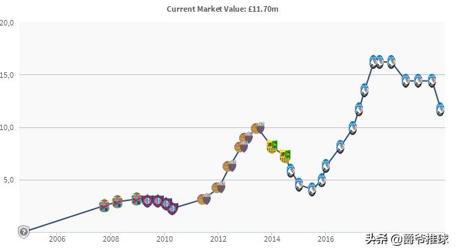 深度丨他是亚特兰大的“梅西”，曾合作阿奎罗迪玛利亚夺得世青赛