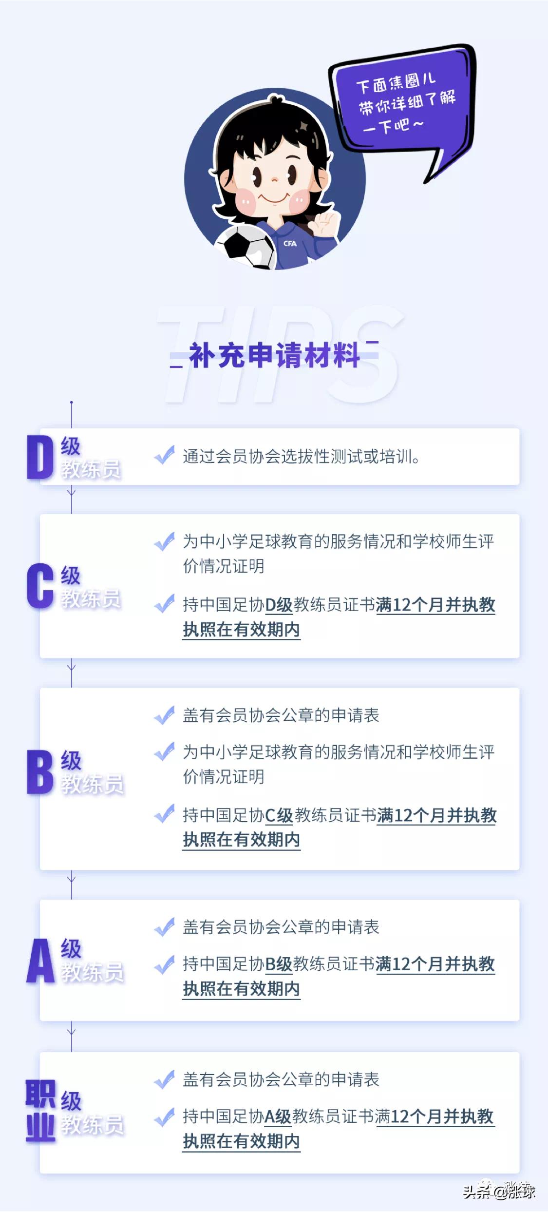 3张图看懂足球教练、讲师和球探的成长通道「中国足协」