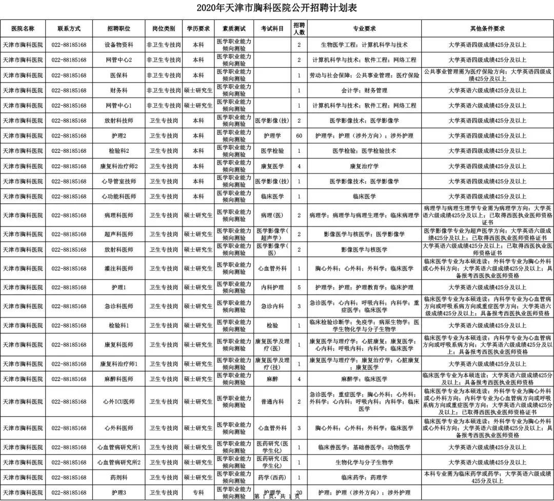 天津口腔医院招聘信息,天津各医院招聘信息