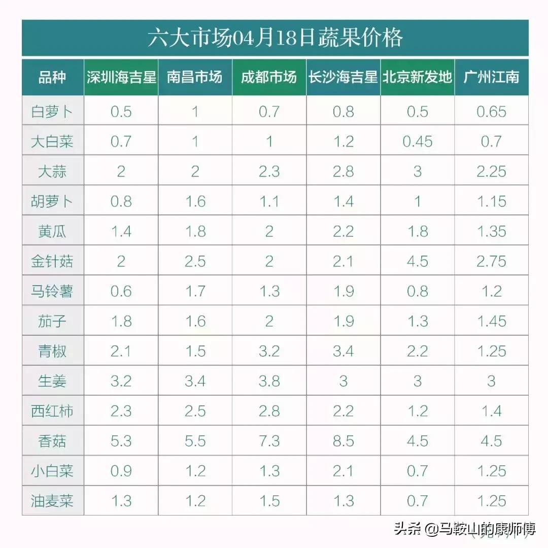 马鞍山新农彩大市场能不能投资,马鞍山新农彩仓储有限公司
