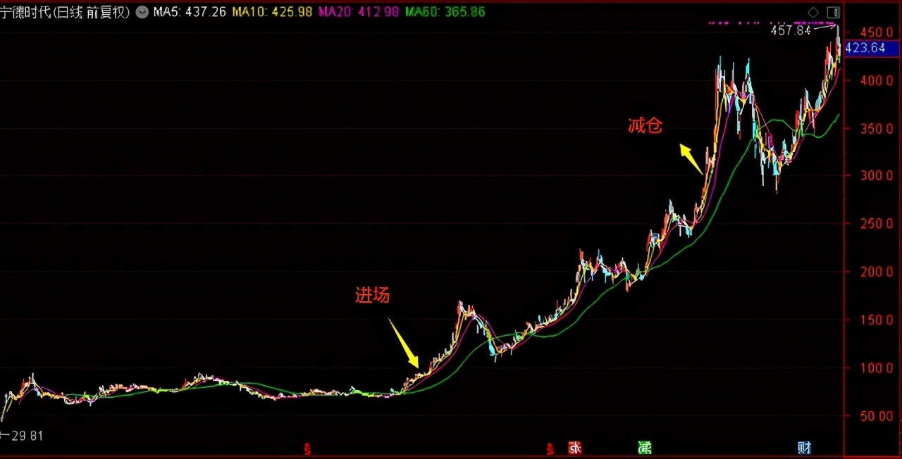 农银新能源主题混合基金002190,农银基金660012净值