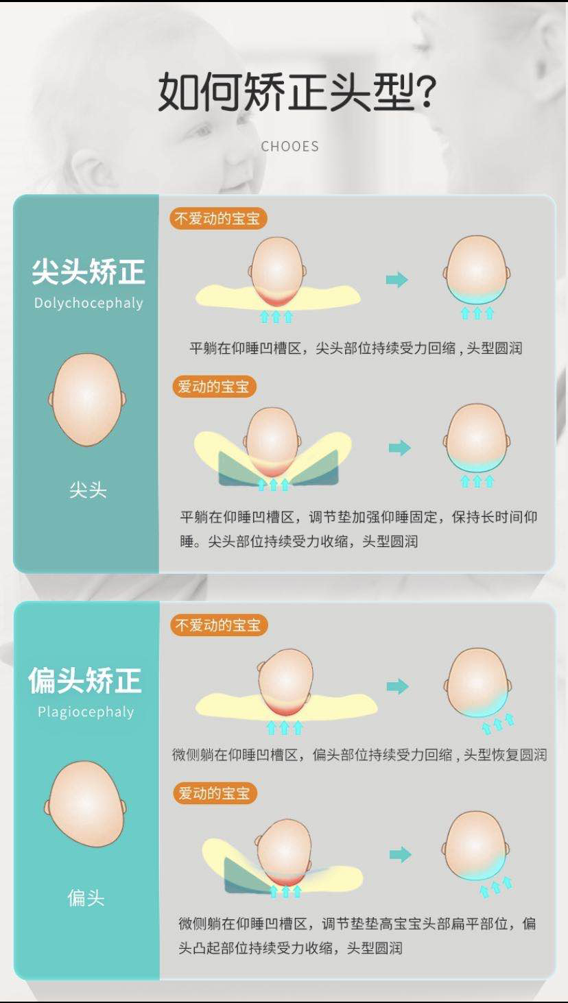 头越睡越扁是什么原因,孩子头睡扁了还能圆吗