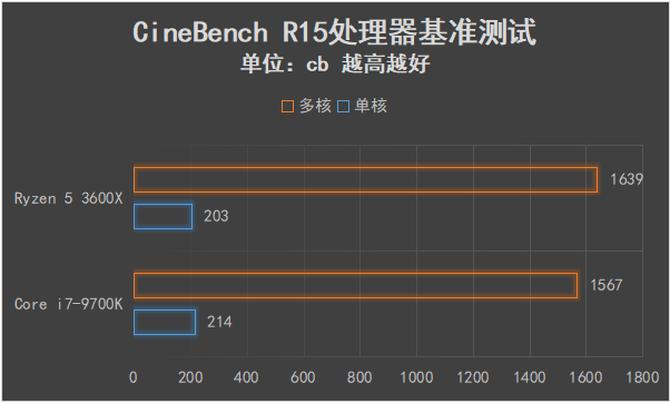 可以交火的最高端显卡,amd锐龙53600是第几代