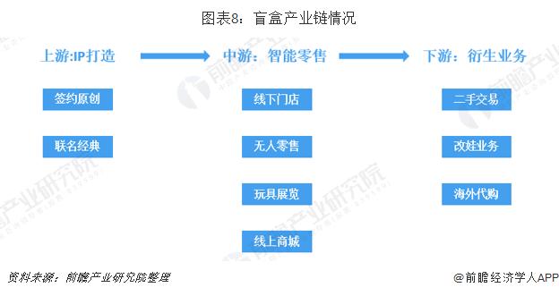 十大盲盒大揭秘,最火爆的盲盒是什么