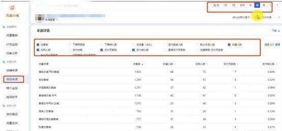 新开淘宝店没有流量怎么办呢,新开的店铺没有信誉怎么破