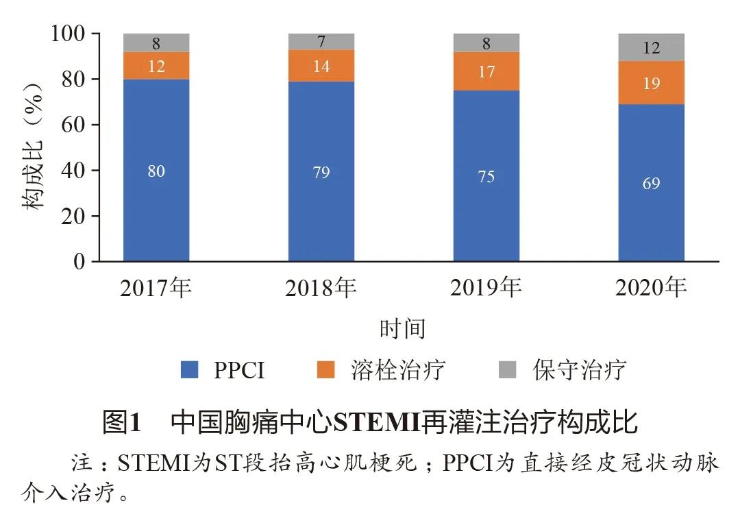 冠心病介入治疗指南与适应症,介入诊治冠心病在基层医院的应用
