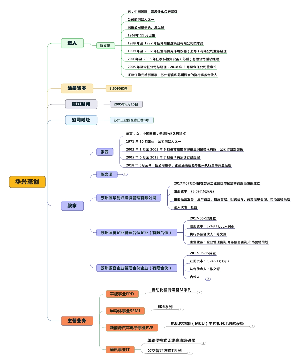 华兴源创a股2024,科创板第一股华兴源创发行价