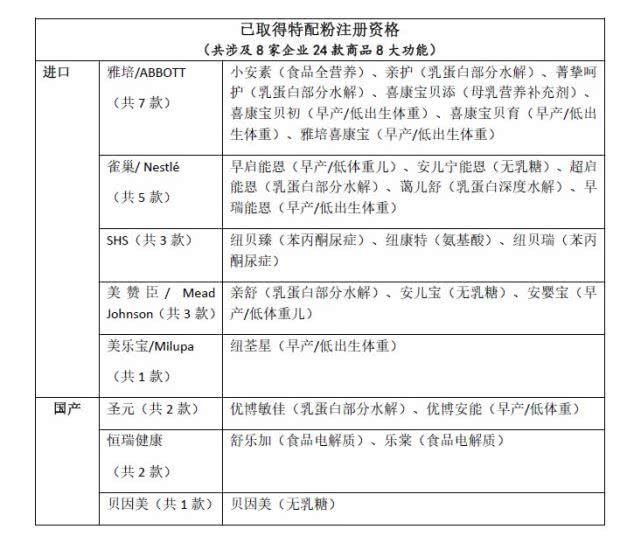 过敏的孩子选购特殊医学用途配方食品，要看厂家有无资质