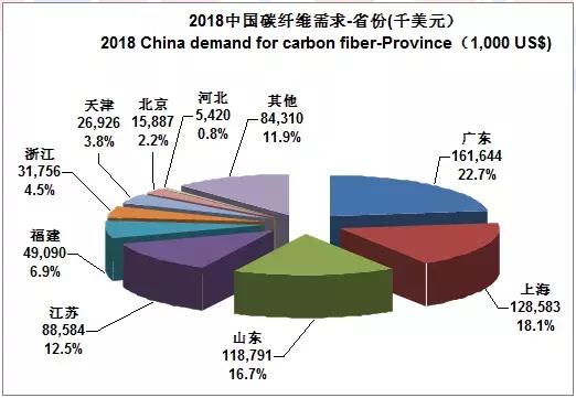 2022全球碳纤维复合材料报告,全球碳纤维复合材料市场报告