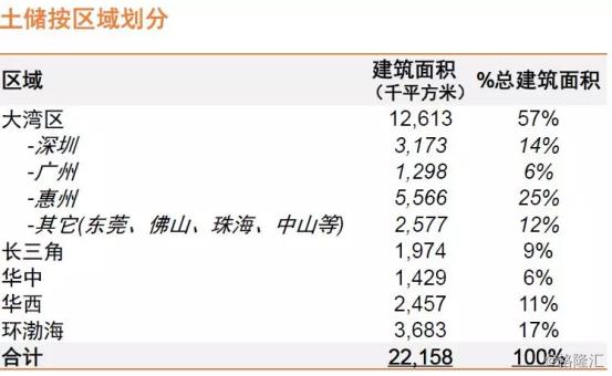 佳兆业建大旧改,佳兆业旧改最新消息