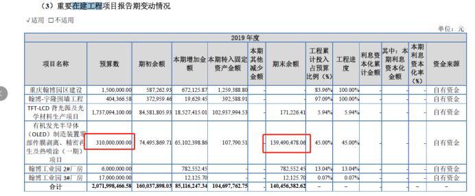 翰博高新股权,翰博高新何时披露中报