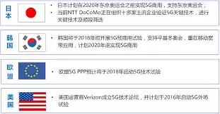 万字长文解读，运营商搏击5G战场，一场比拼财力的三国杀