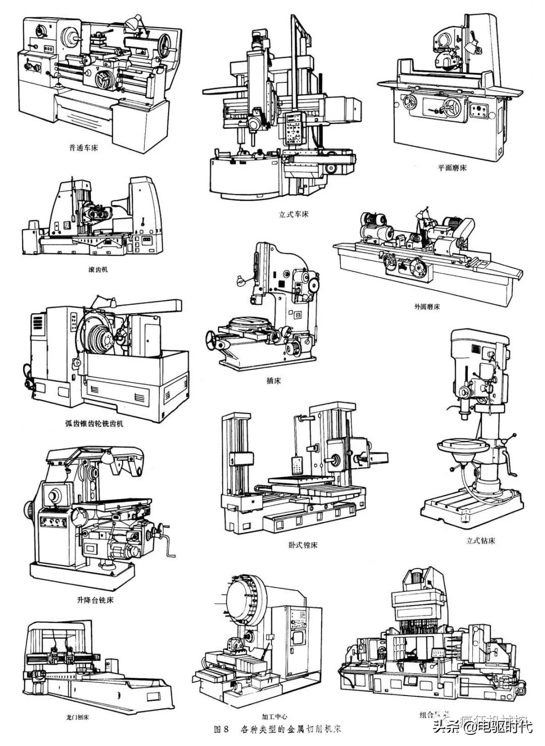 工业母机和机床最新消息,机床母机中国怎么突围