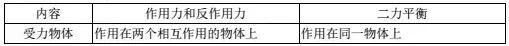 高中物理必修一高考题,高中物理必修一知识点全归纳手写