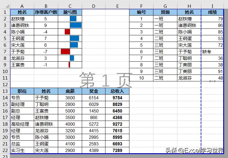 excel打印100个常用技巧,关于excel打印必学的5个小技巧