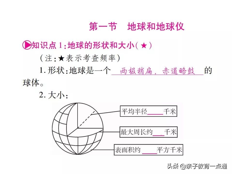 孩子怎么学地理又快又好,没有学不会的孩子