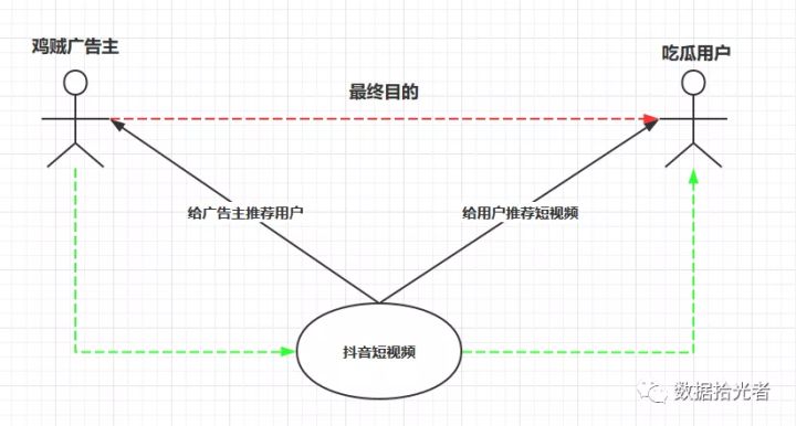 广告行业新鲜事,深度学习广告领域