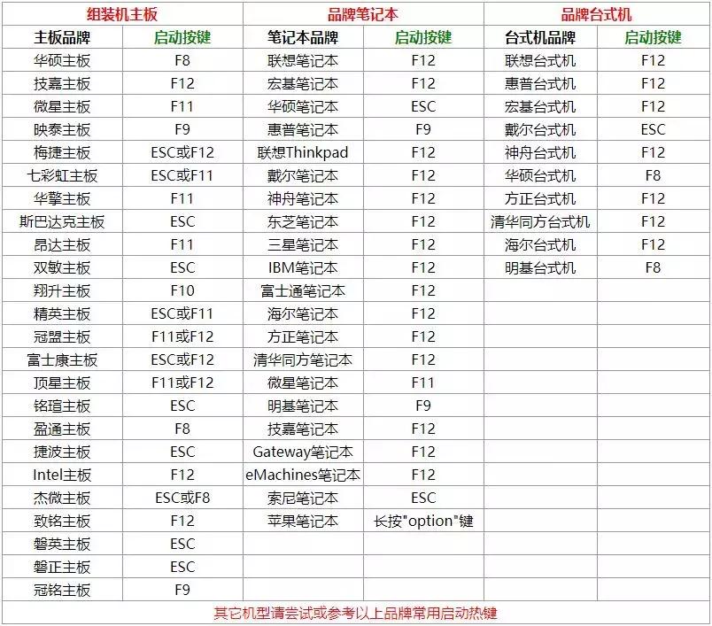 手机pe工具箱u盘版,u盘pe工具箱