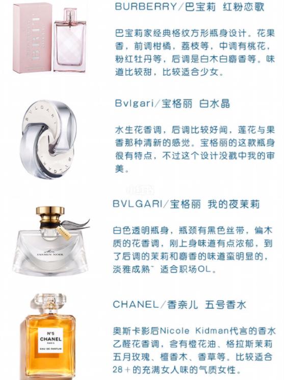 36款热门香水，女士香水入门，香水合集