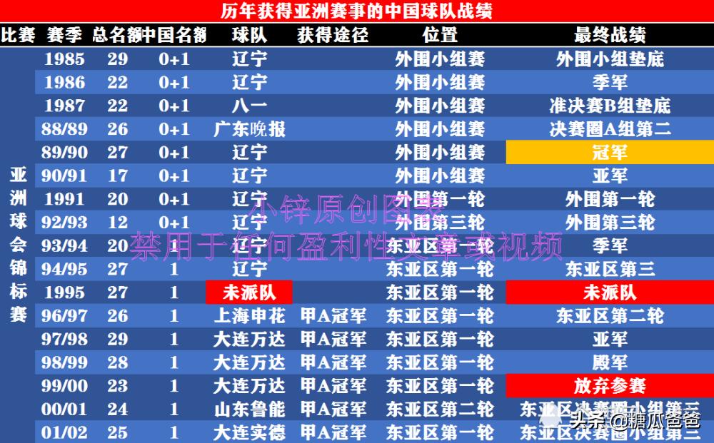 辽宁足球队发展历程,70年代末的辽宁足球队