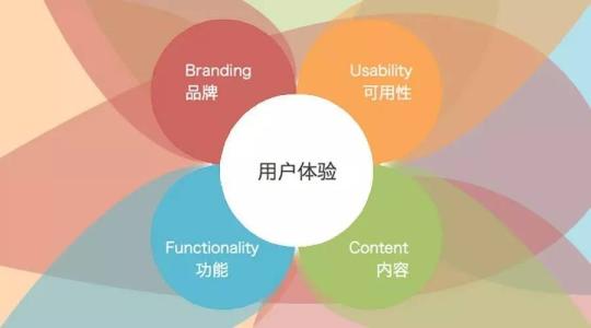 网站建设开发趋势,网站建设运营未来发展计划