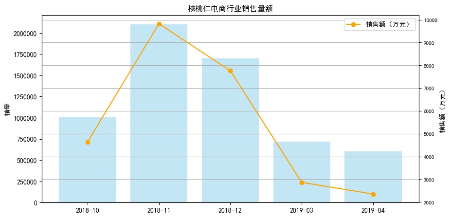 核桃仁网购,核桃仁500g新货散装