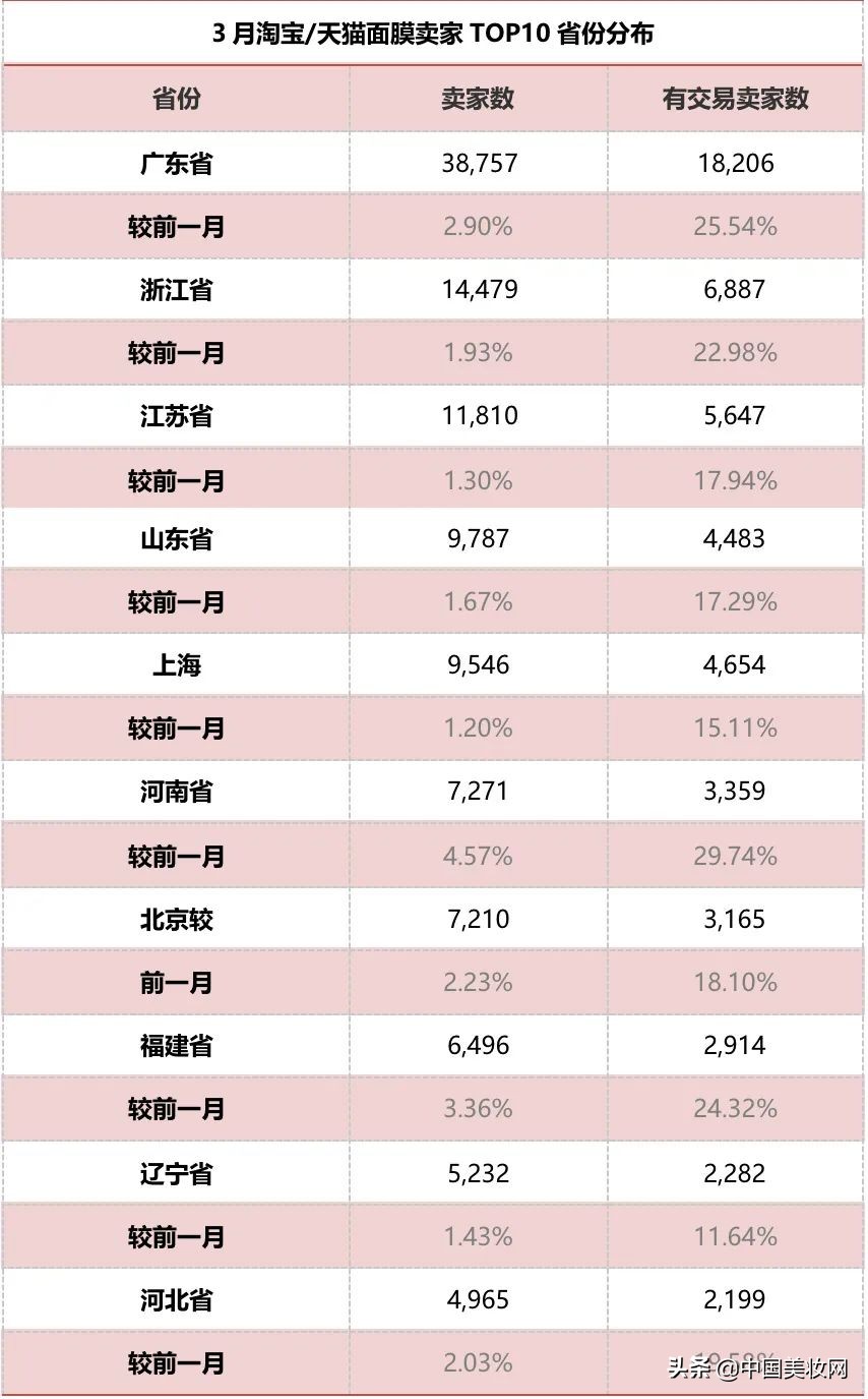 面膜胀袋了怎么回事,面膜变稀怎么回事