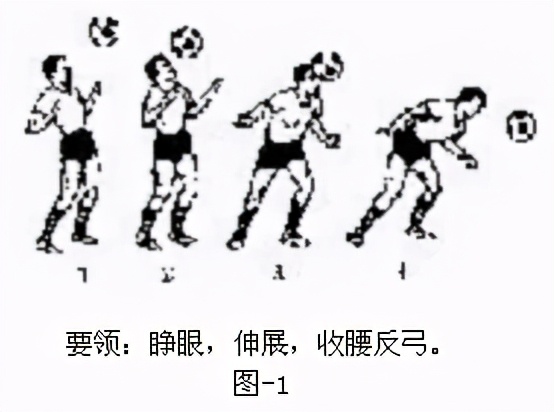 简笔体育教学挂图,体育课动作示范和挂图