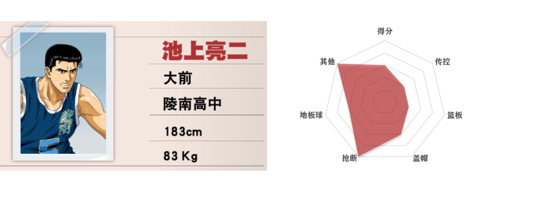 灌篮高手手游五大控卫,灌篮高手五个位置介绍