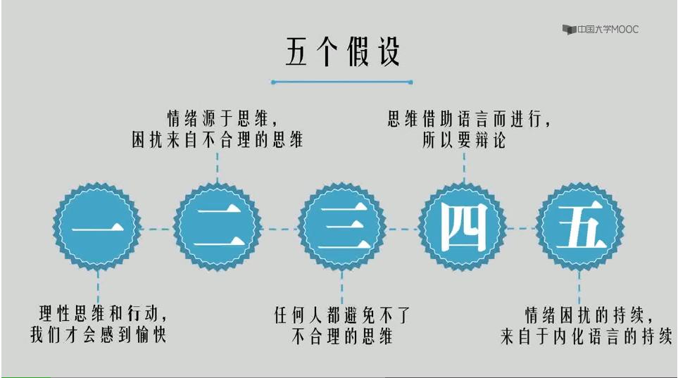 自我成长心理学情绪管理,心理学abcde法