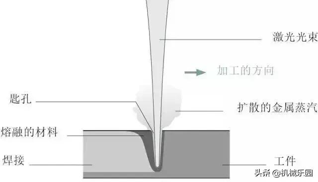 激光焊接技术教程视频大全下载,激光焊接技术标准