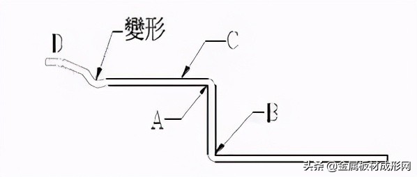 mfc折弯工艺介绍,mfc板材可弯曲吗