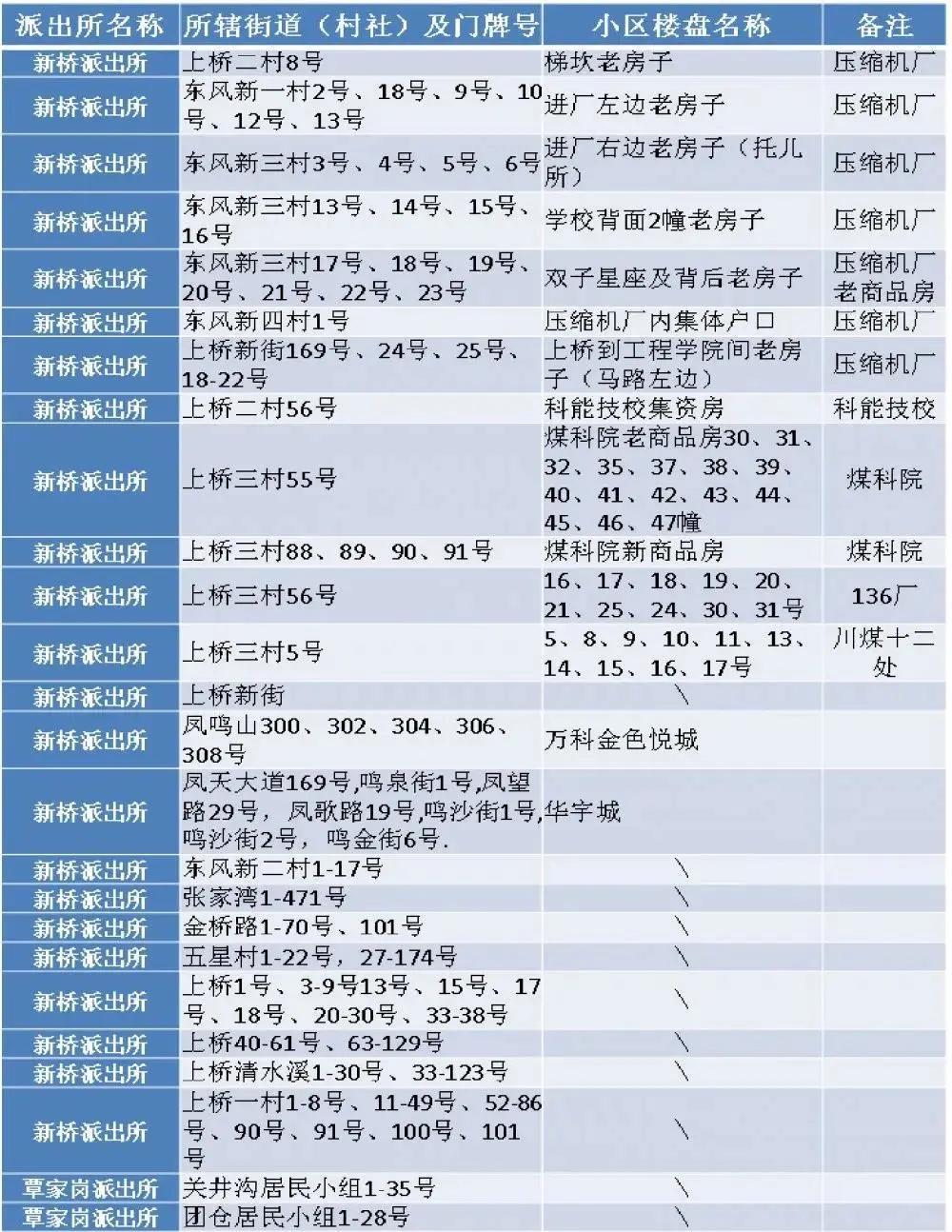 温州60平方以下学区房,上海最贵学区房60万一平米