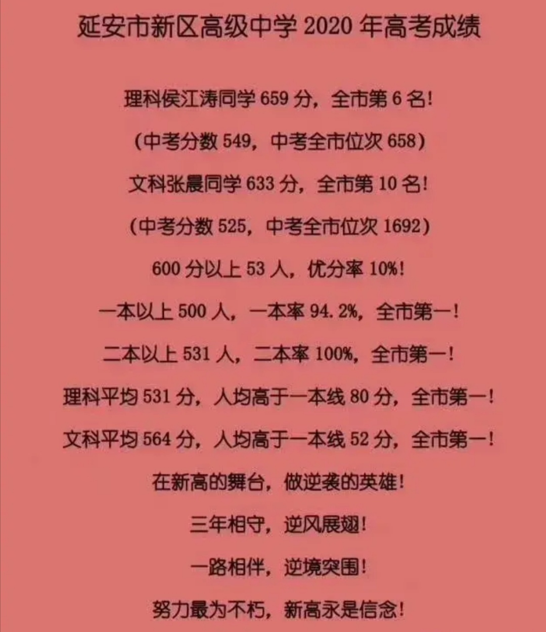 陕西山阳2019年高考喜报,陕西高考成绩喜报2023