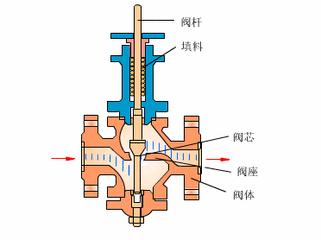 5分钟看懂电厂锅炉工作原理,电厂低压加热器工作原理及结构图