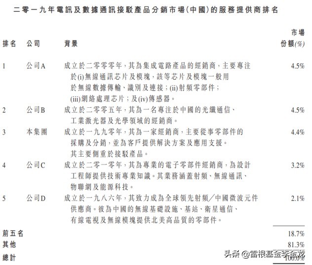 ipo简报环联连讯第三次赴港,环联联讯港交所