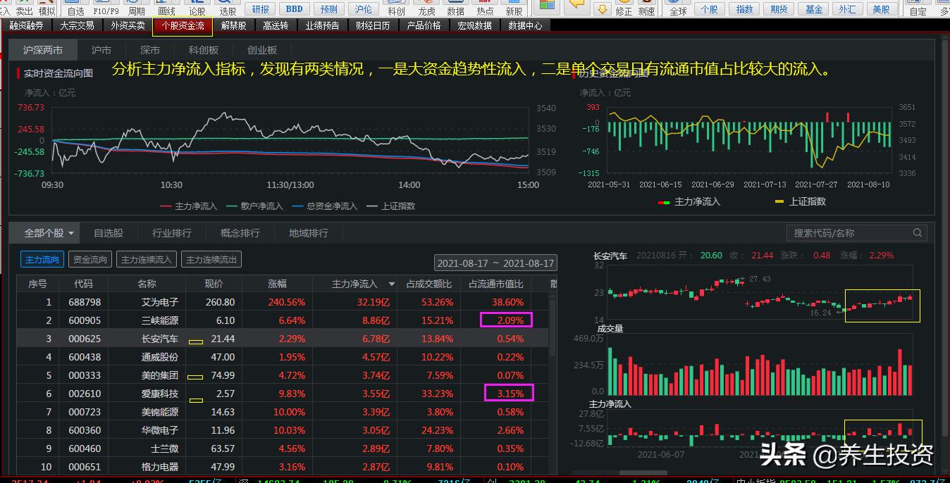 推荐一只低估值潜力半导体股票,半导体板块有哪些低价位好股票