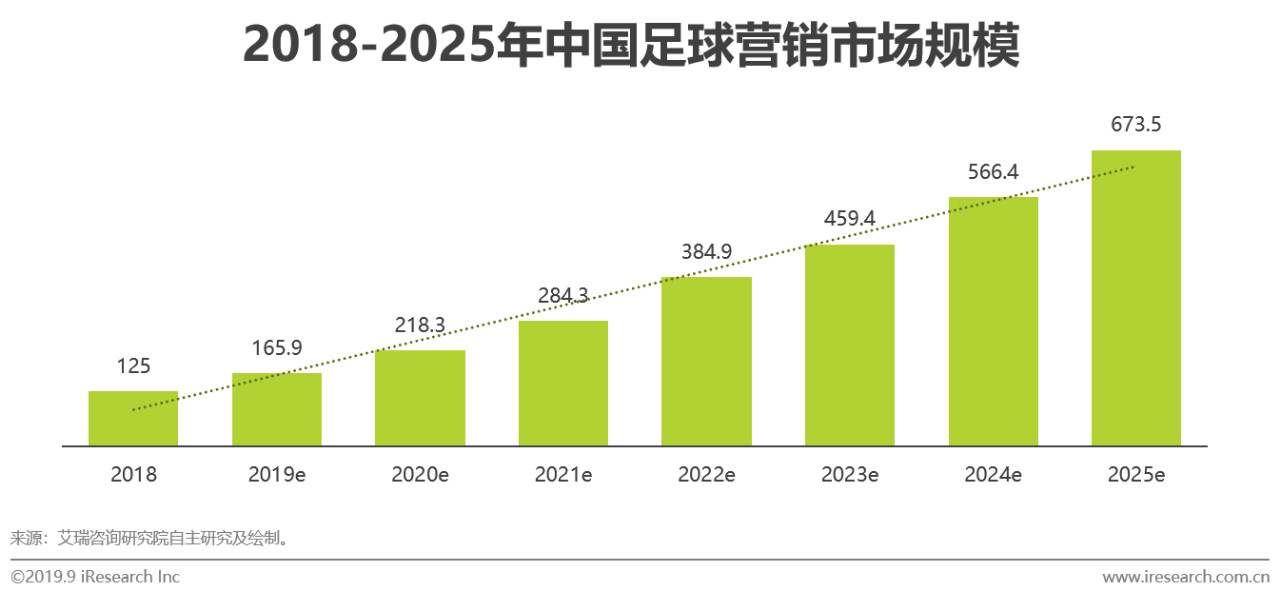 2019年中国新媒体平台足球观赛用户洞察白皮书