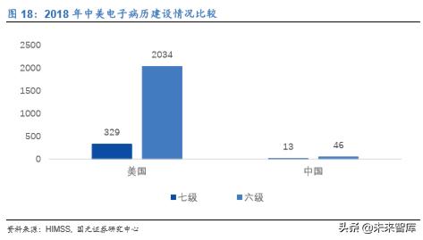 卫宁健康市值能上千亿吗,卫宁健康最新行业分析