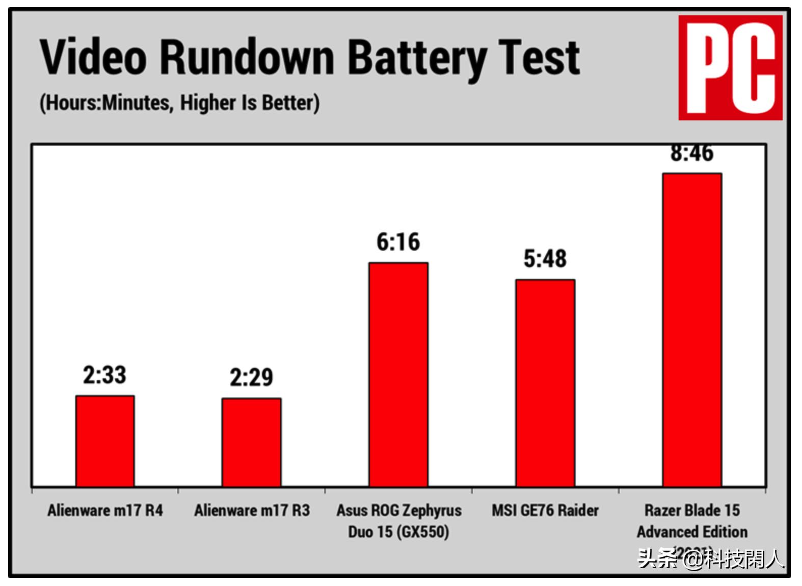 澶栨槦浜篴lienware2022鍏ㄦ柊x14r1,alienware17r4
