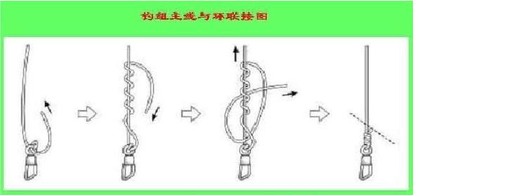 怎样成为钓鱼高手,如何成为钓鱼高手原神