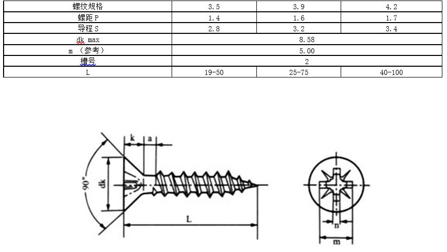 内六角螺钉国标标准号及尺寸,螺钉中文国标对照表