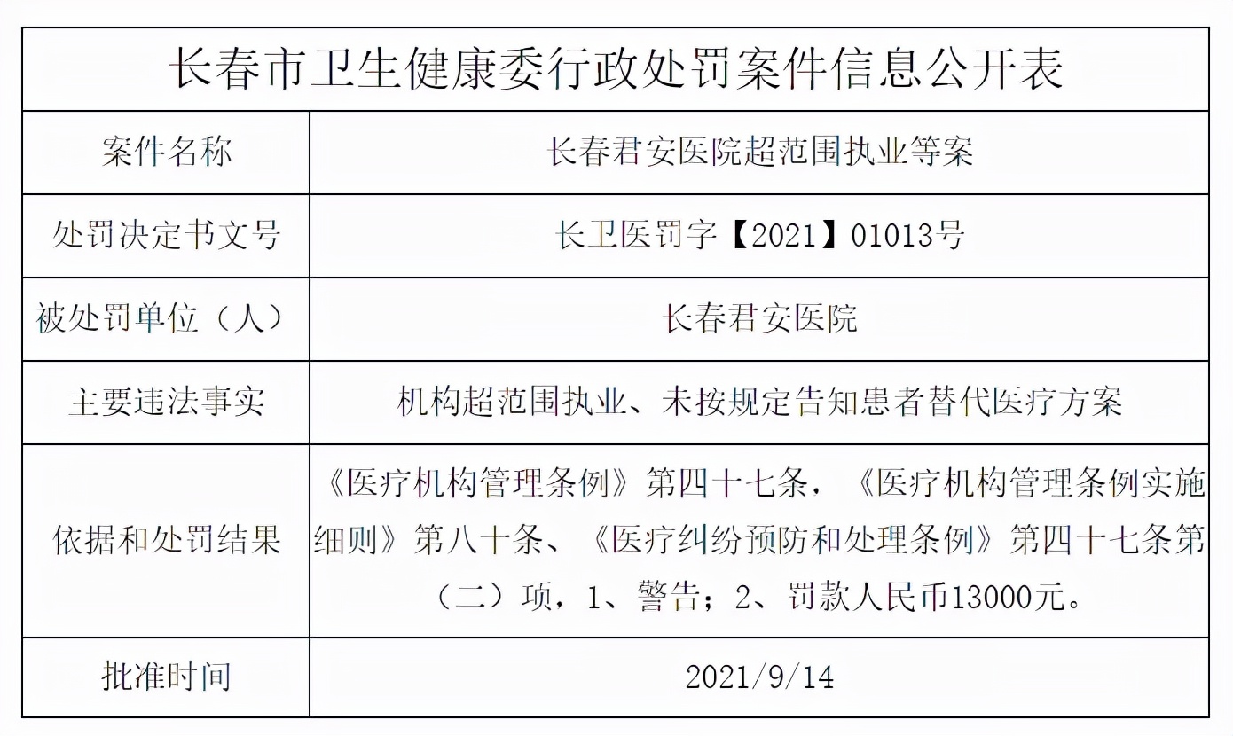 中妍美容整形医院罚款,长春中妍整形失败案件