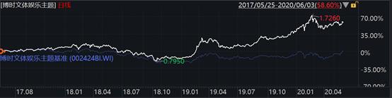 博时研究精选一年持有基金,博时研究精选持有期混合基金净值