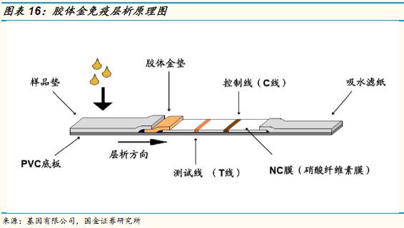 万孚生物2023年目标价,万孚生物最新上市消息