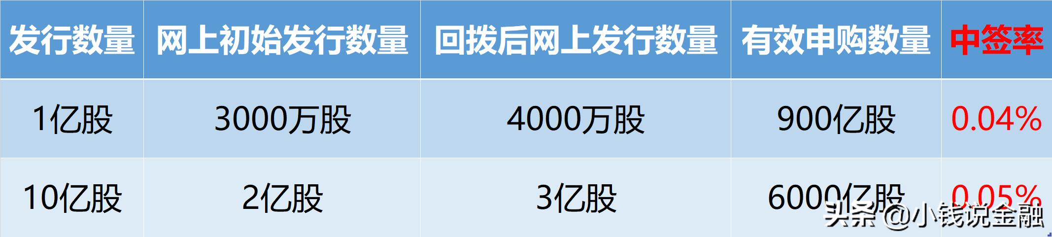 科创板股票申购一签多少股,科创板打新时间上的技巧有哪些