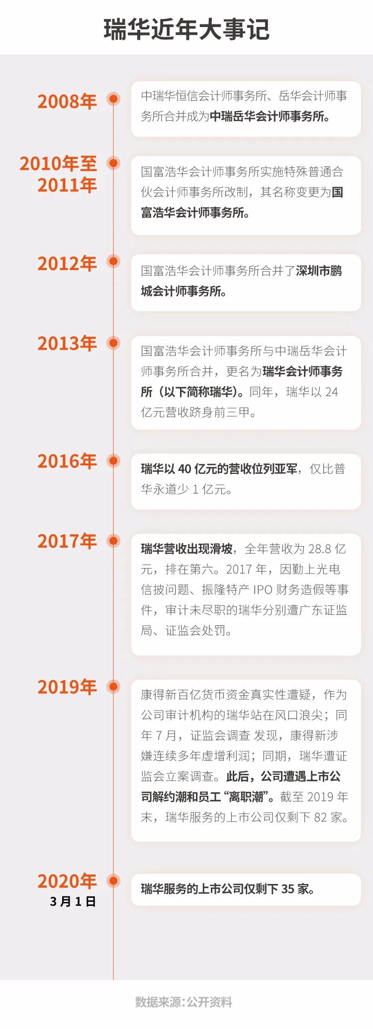 鐟炲崕浼氳甯堜簨鍔℃墍琚綒浜嬩欢,鐟炲崕浼氳甯堜簨鍔℃墍鏆撮浄