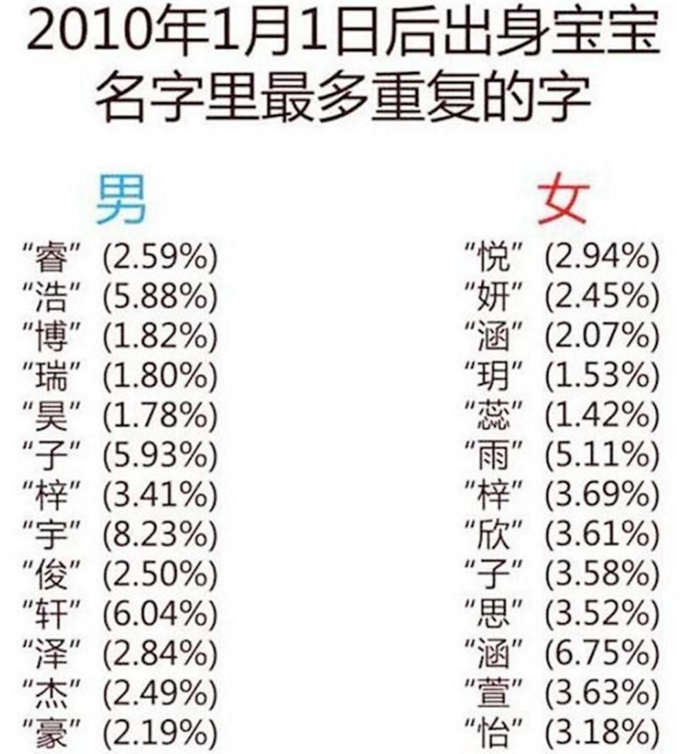 2021新生儿爆款名字排行榜,新生儿爆款名字视频
