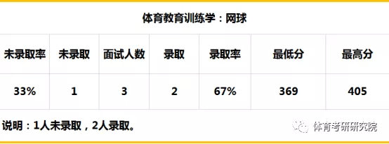 100张照片记录考研,北京体育大学考研解析