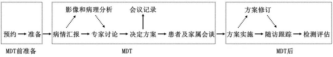 卫健委首部胶质瘤诊疗规范,中国脑卒中防治规范2021新内容